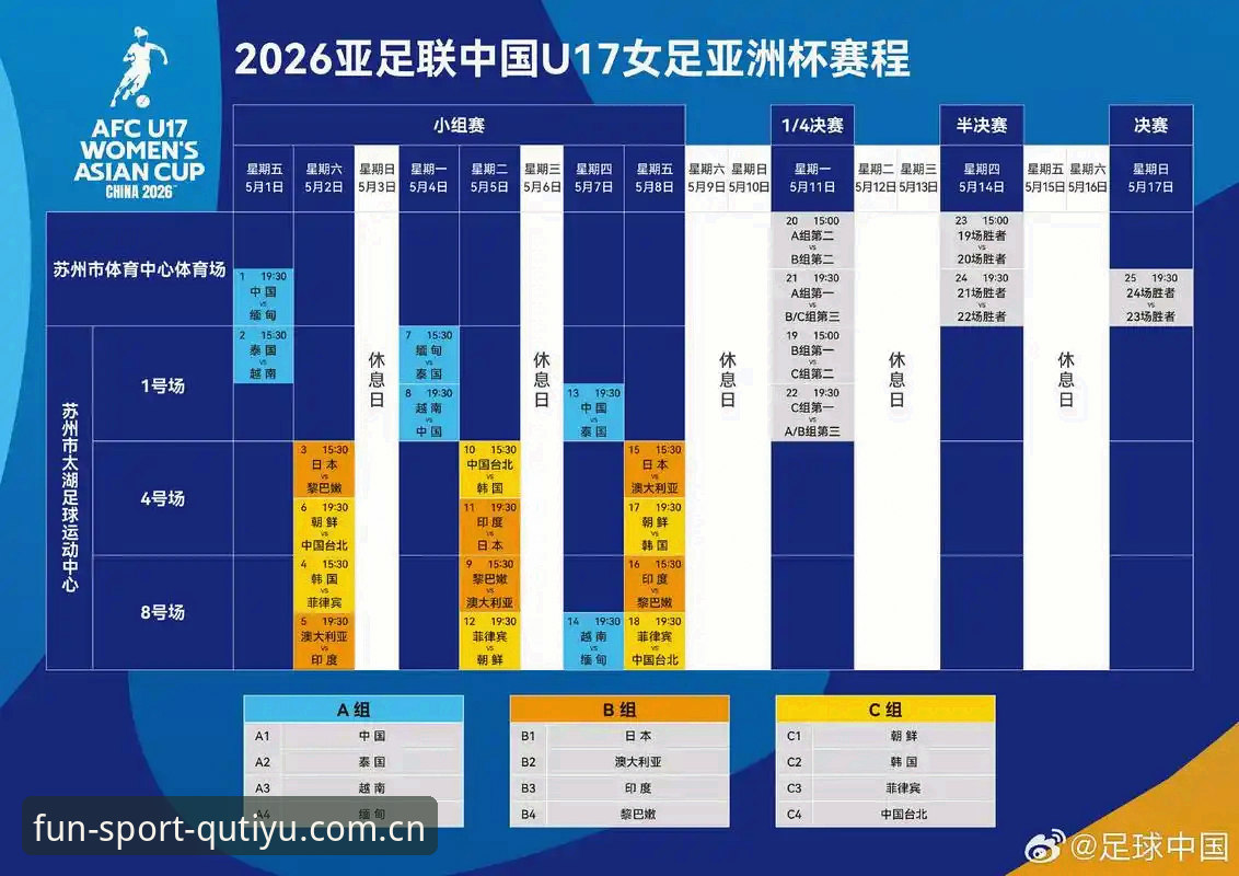 U17世界杯抽签结果解读：中国男女足签运分析与观赛指南